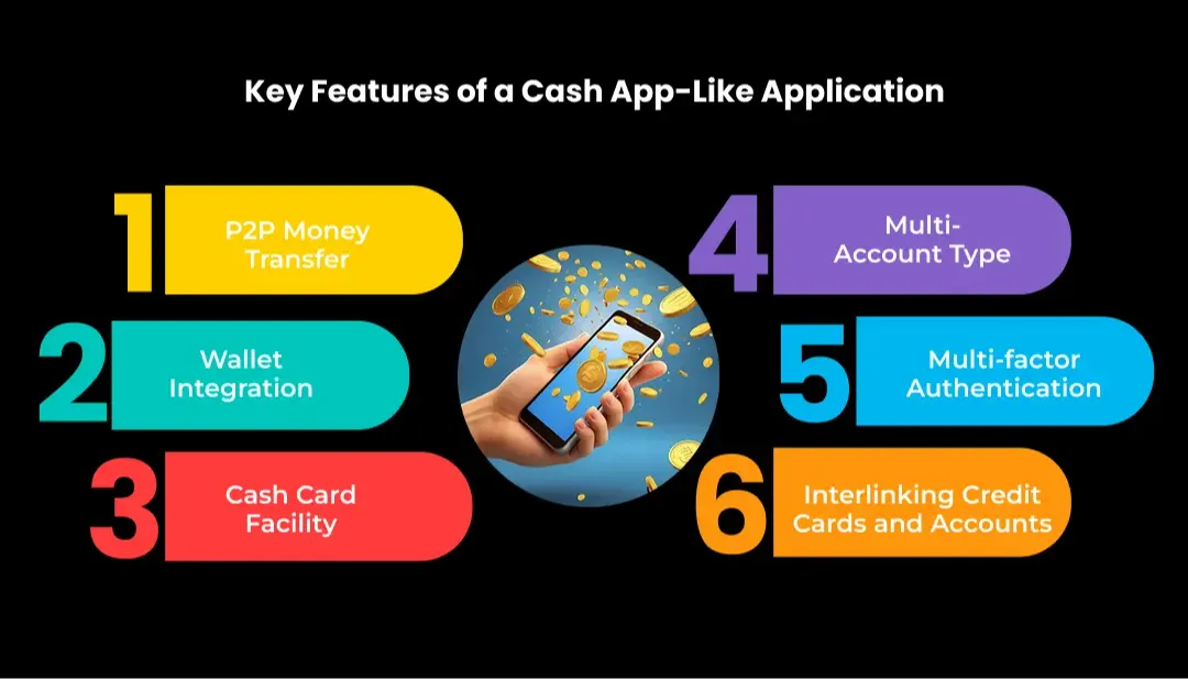 cash-app-features