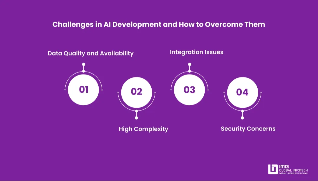 challenges-in-ai-development-and-how-to-overcome-them