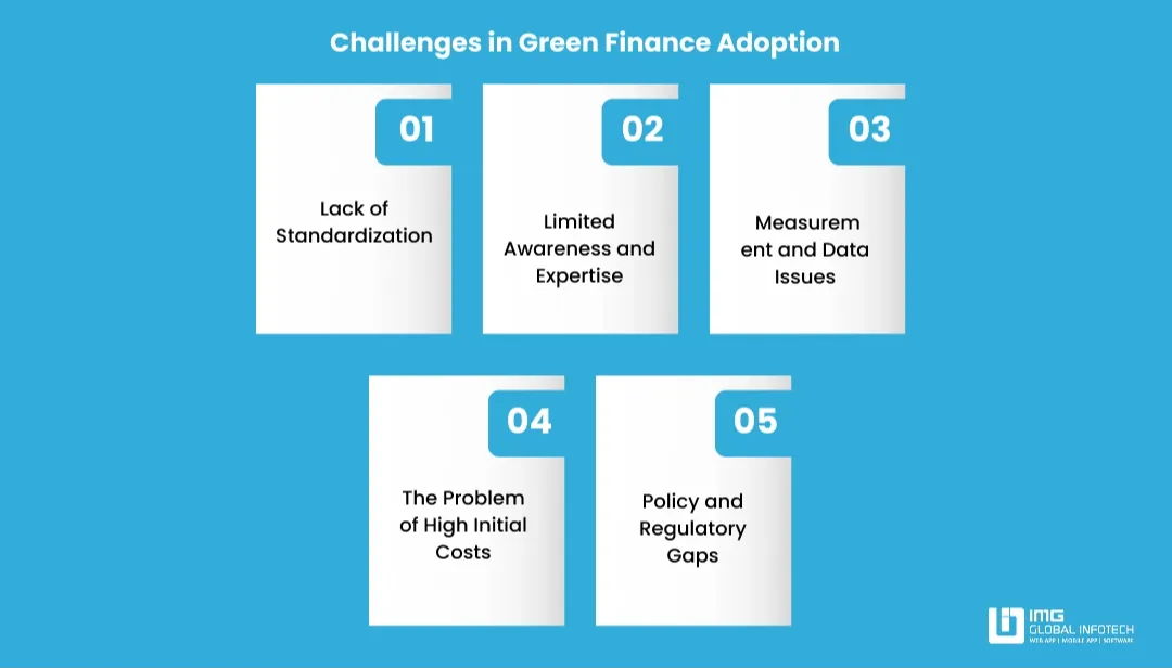 challenges-in-green-fintech-adoption