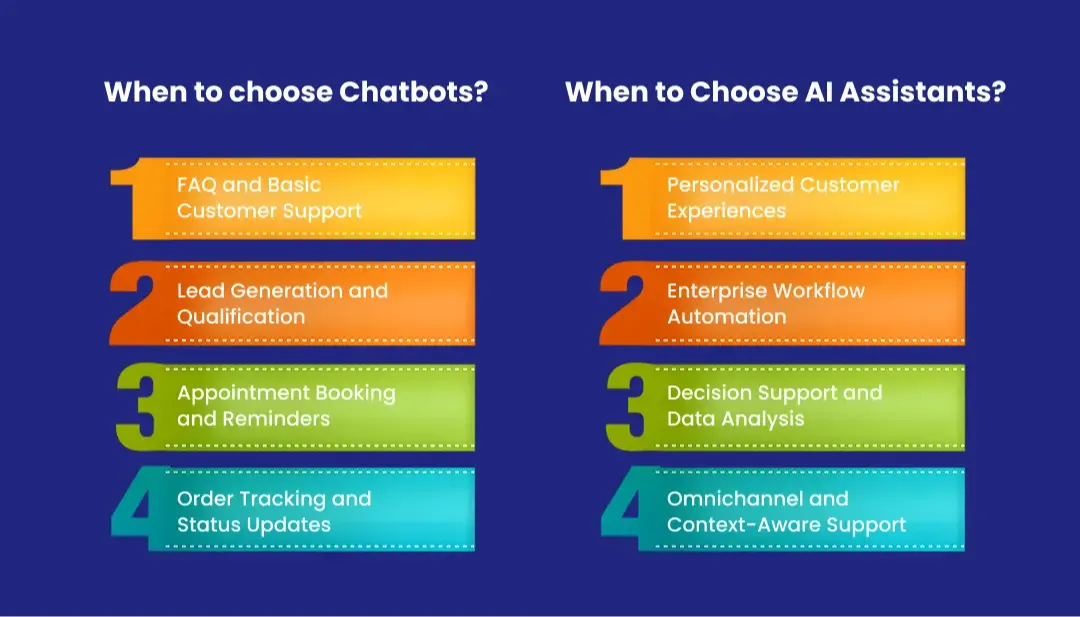 chatbots-vs-ai-assistants-use-cases
