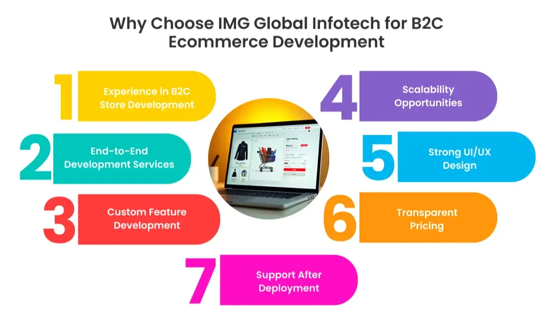 choose-imgglobalinfotech-for-b2c-ecommerce-development