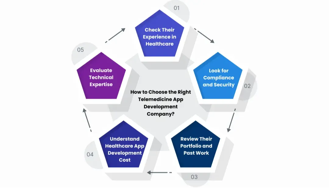 choose-the-best-telemedicine-app-development-company