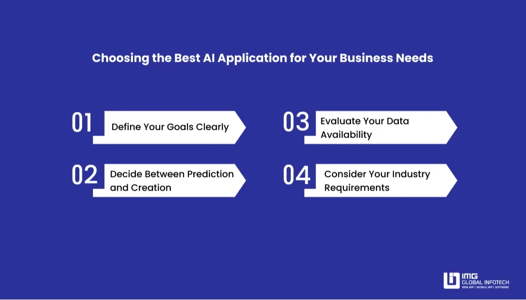 choosing-the-best-ai-application-for-your-business-needs