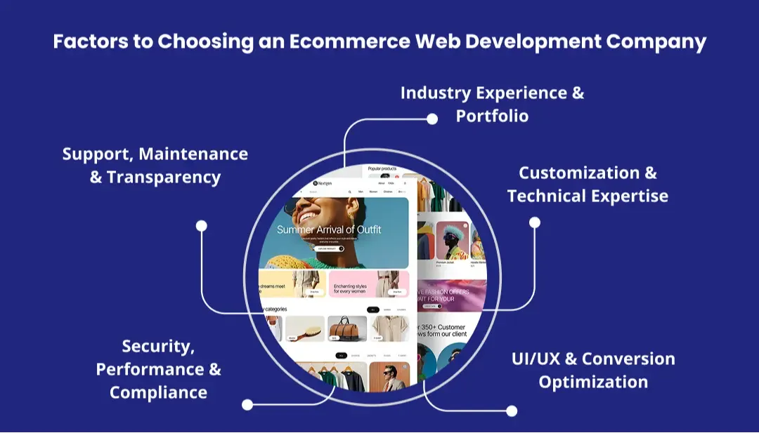 considering-factors-while-choosing-ecommerce-web-company