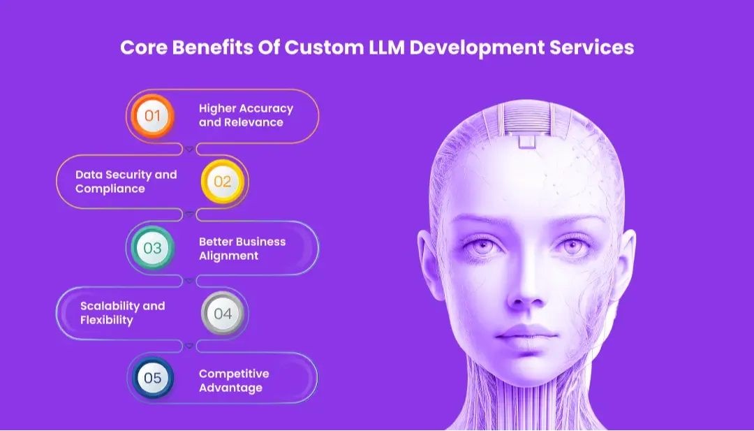core-benefits-of-custom-llm-development-services