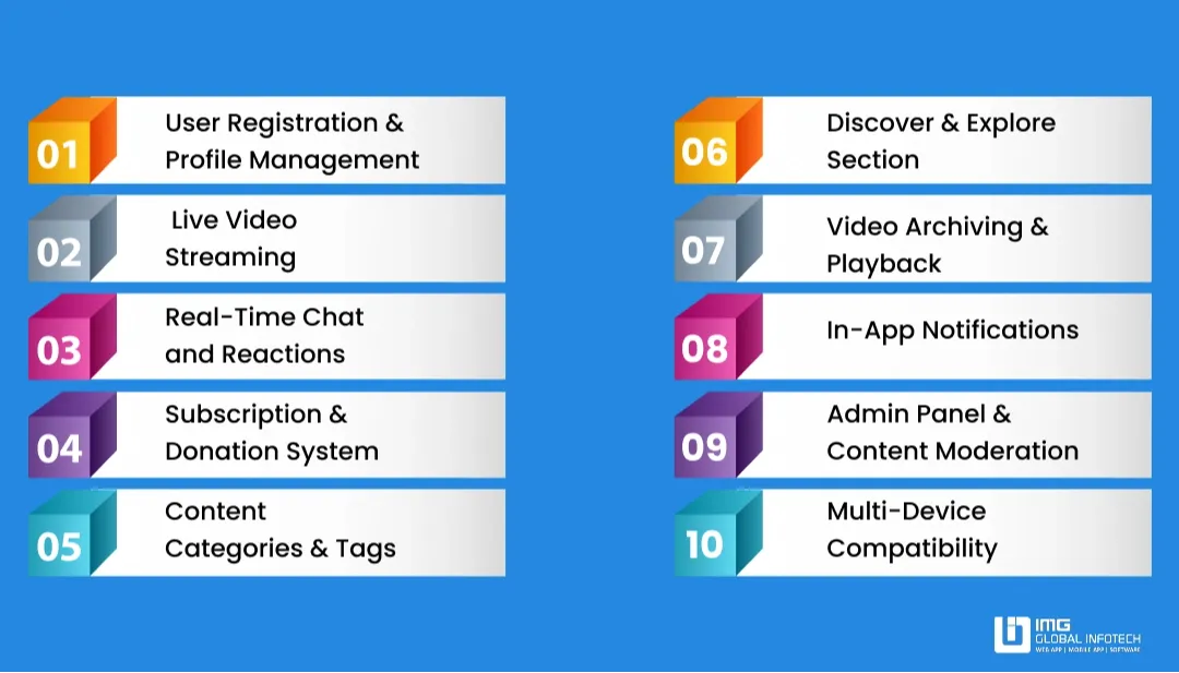 Core Features of a Twitch-Like App