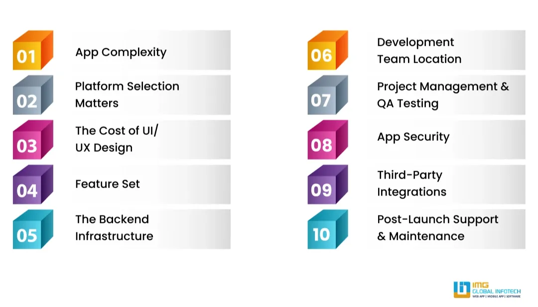 Cost Driving Factors when Building an App in Sweden