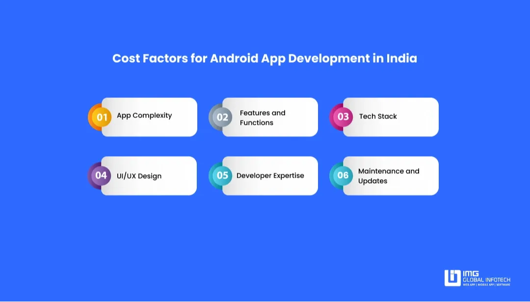 Factors Affecting Android App Development Cost in India
