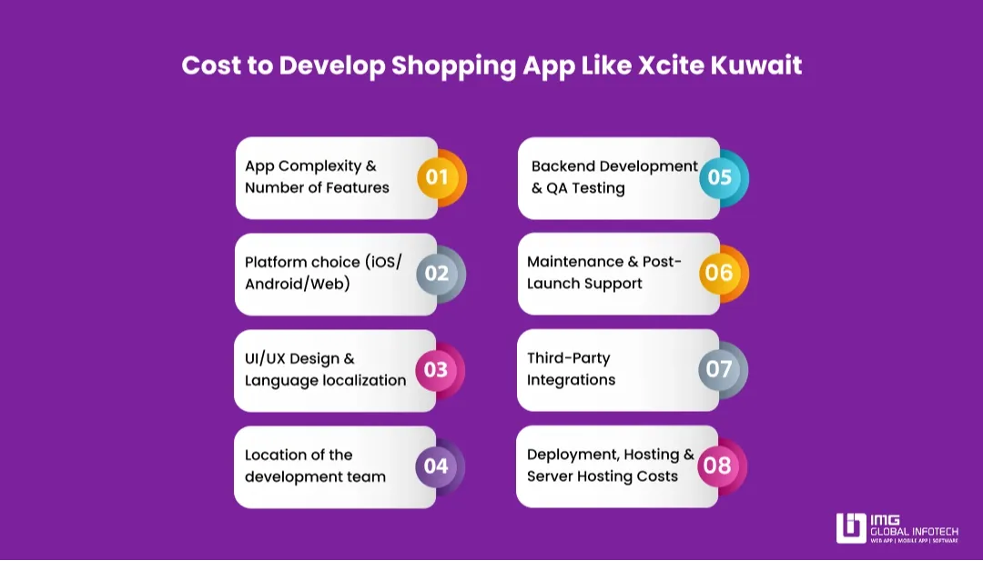 Cost to Develop Online Shopping App Similar to Xcite in Kuwait