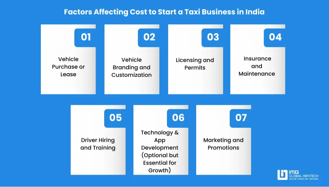 cost-to-start-taxi-business