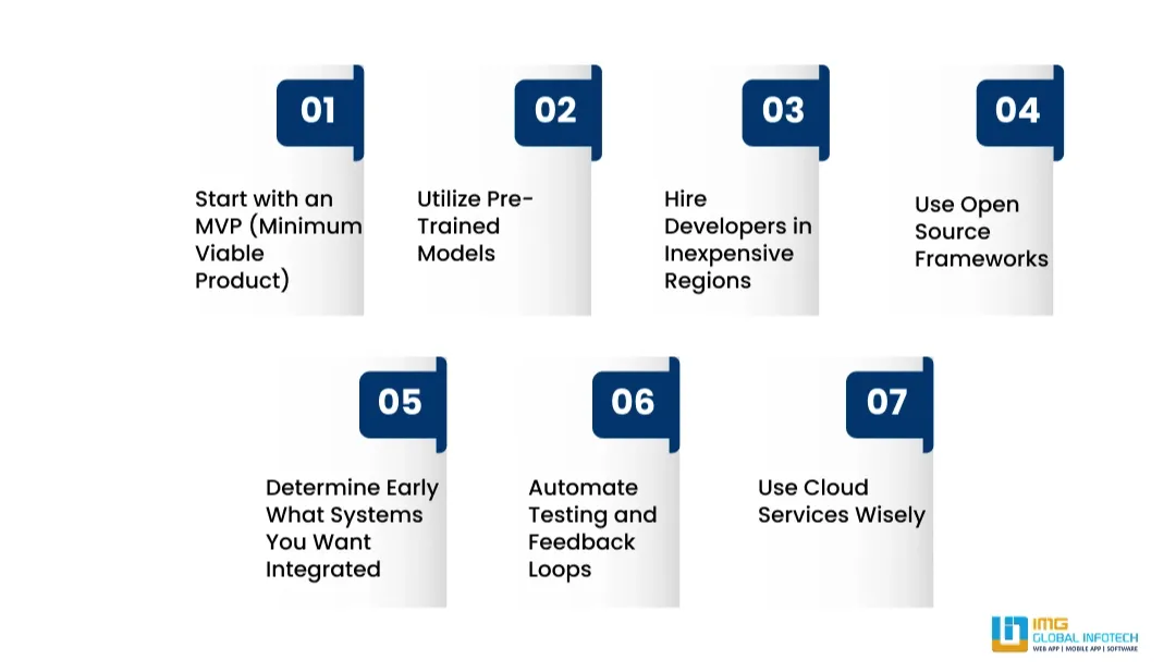 Costs of AI Agent Development