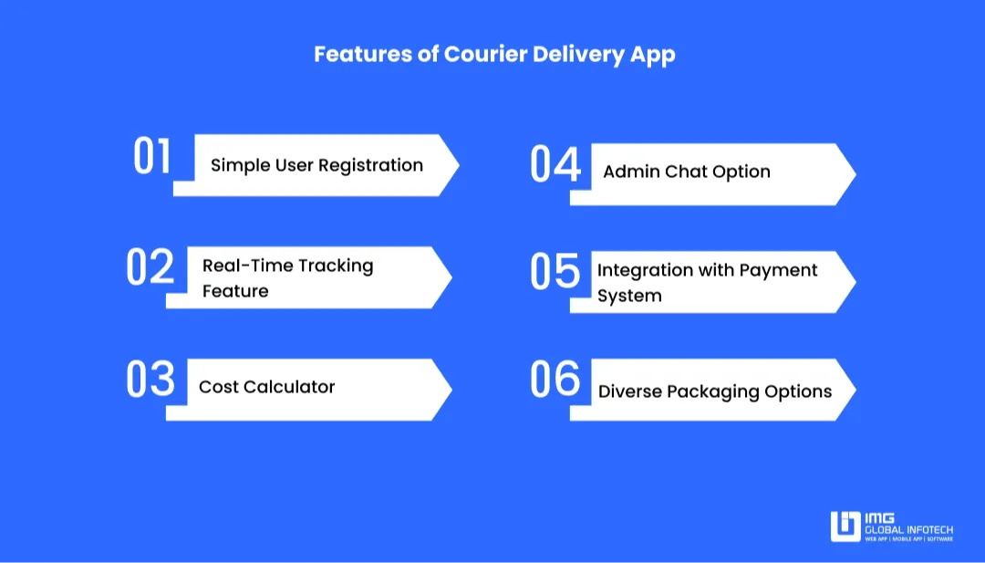 courier-app-features-image