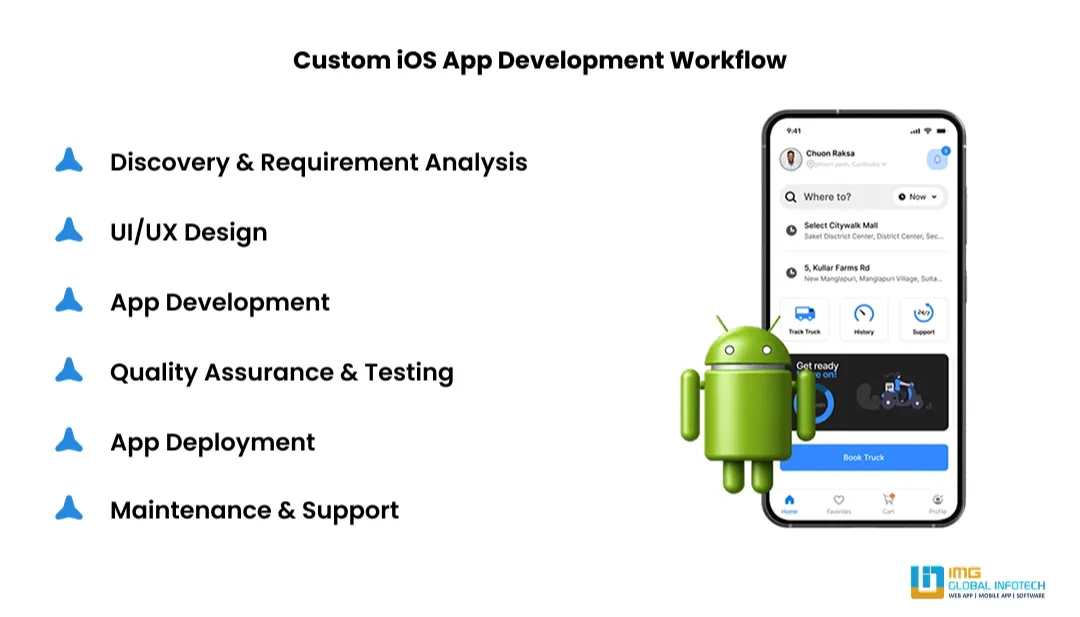 Custom iOS App Development Process