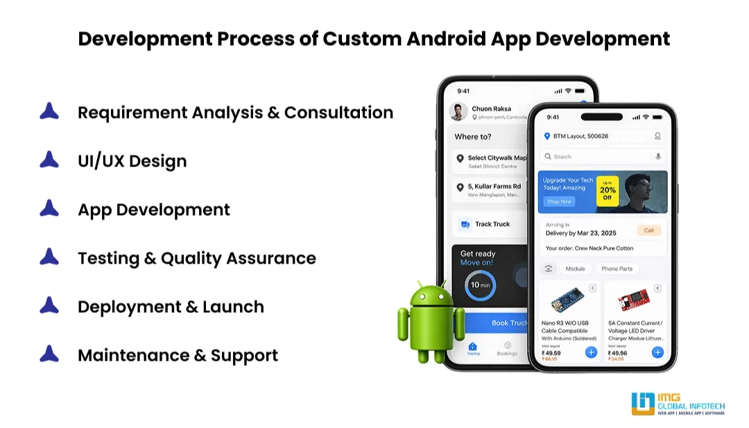 Custom Android App Development Process