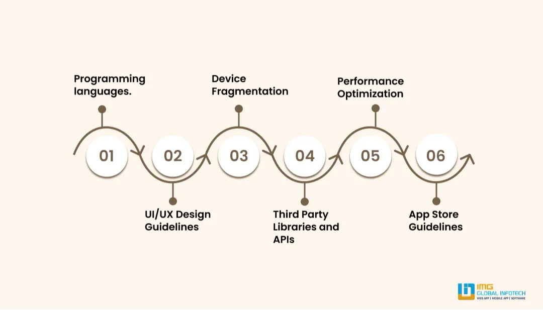 Differences to Consider When Porting an Android App to Ios or Vice-Versa