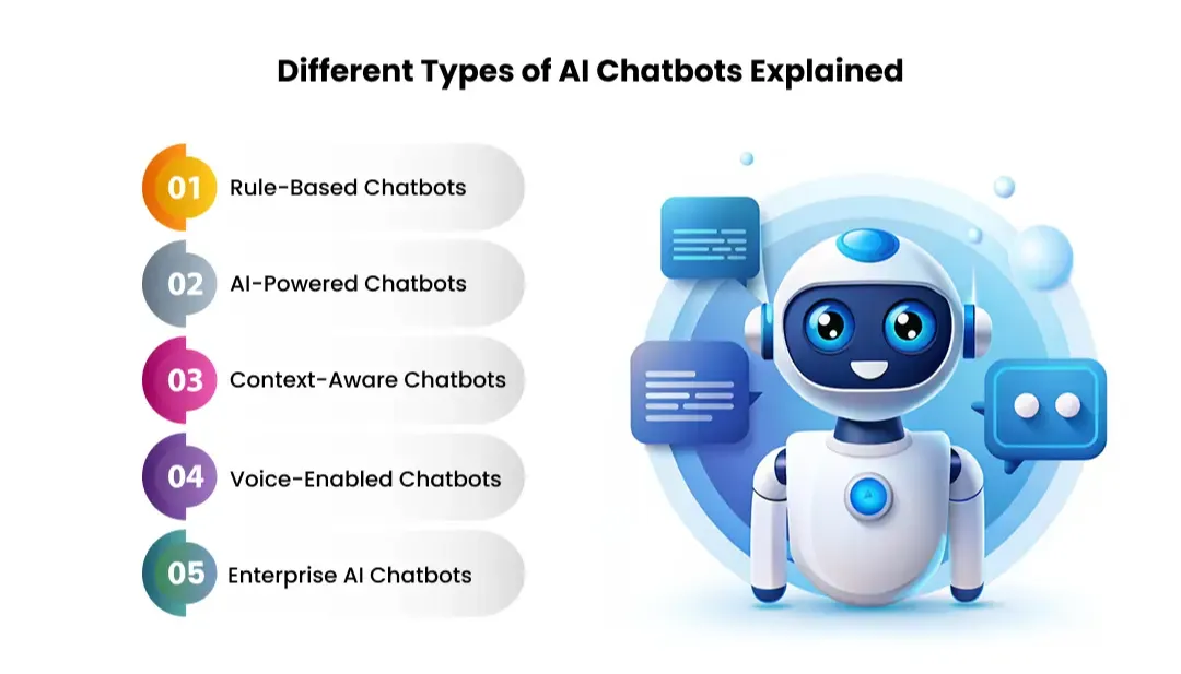 different-types-of-ai-chatbots-explained