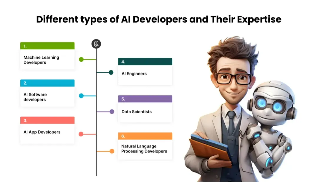 different-types-of-ai-developers-and-their-expertise