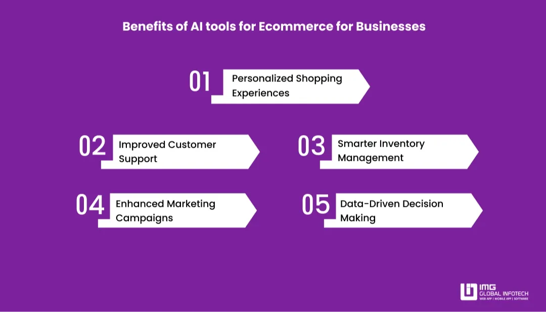 Benefits of AI tools for Ecommerce