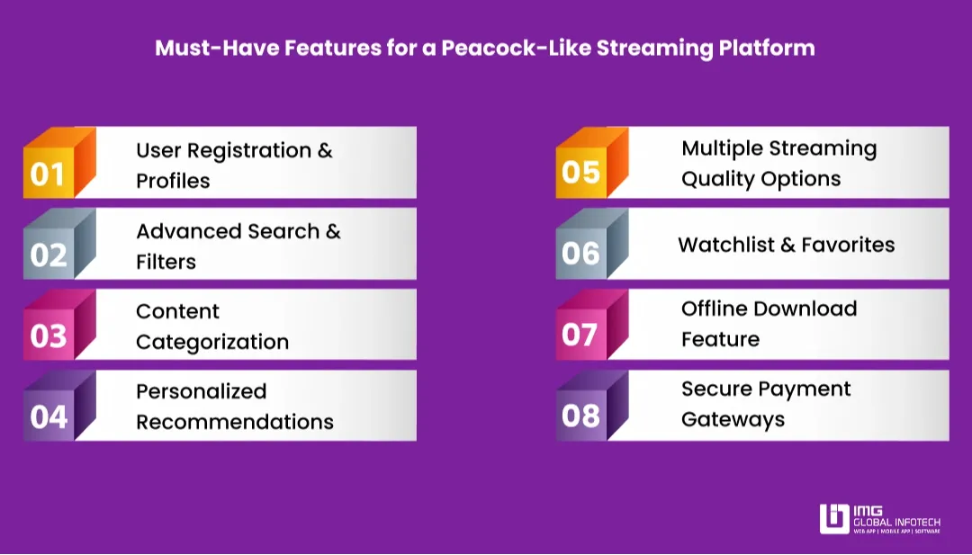 Essential Features of a Peacock-Like Streaming App