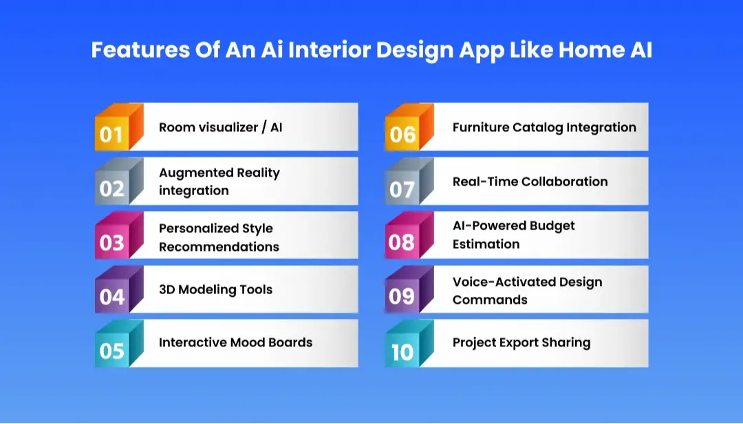 Features Of An Ai Interior Design App Like Home AI