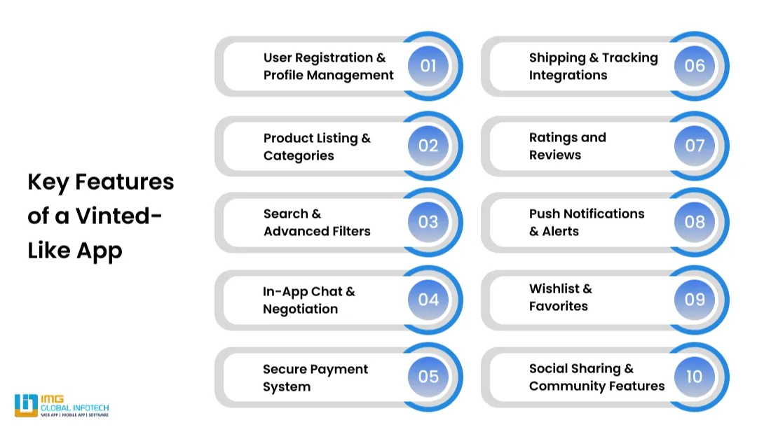 Essential Features of an App Like Vinted 