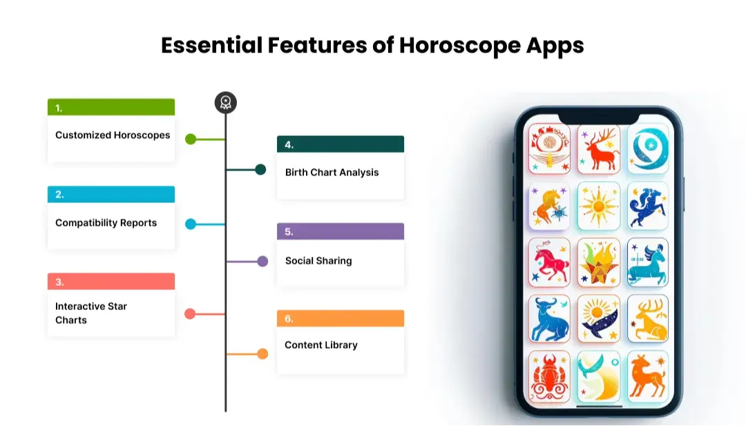 Key Features of a Successful Horoscope App in 2026