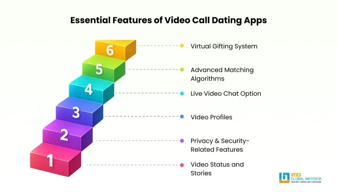 essential-features-of-video-call-dating-apps