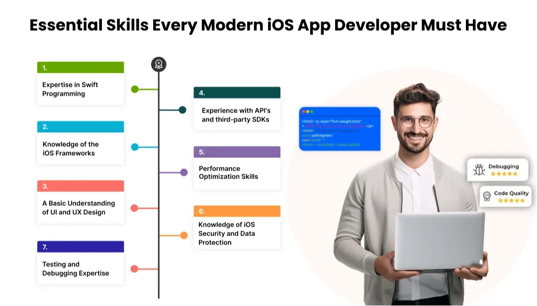 Skills Required for Modern iOS App Developers