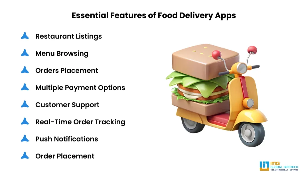  Essential Features of Food Delivery Apps