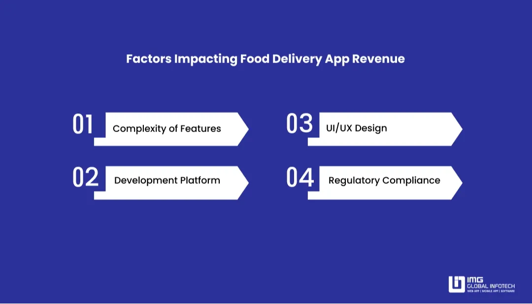 factors-impacting-food-app-revenue