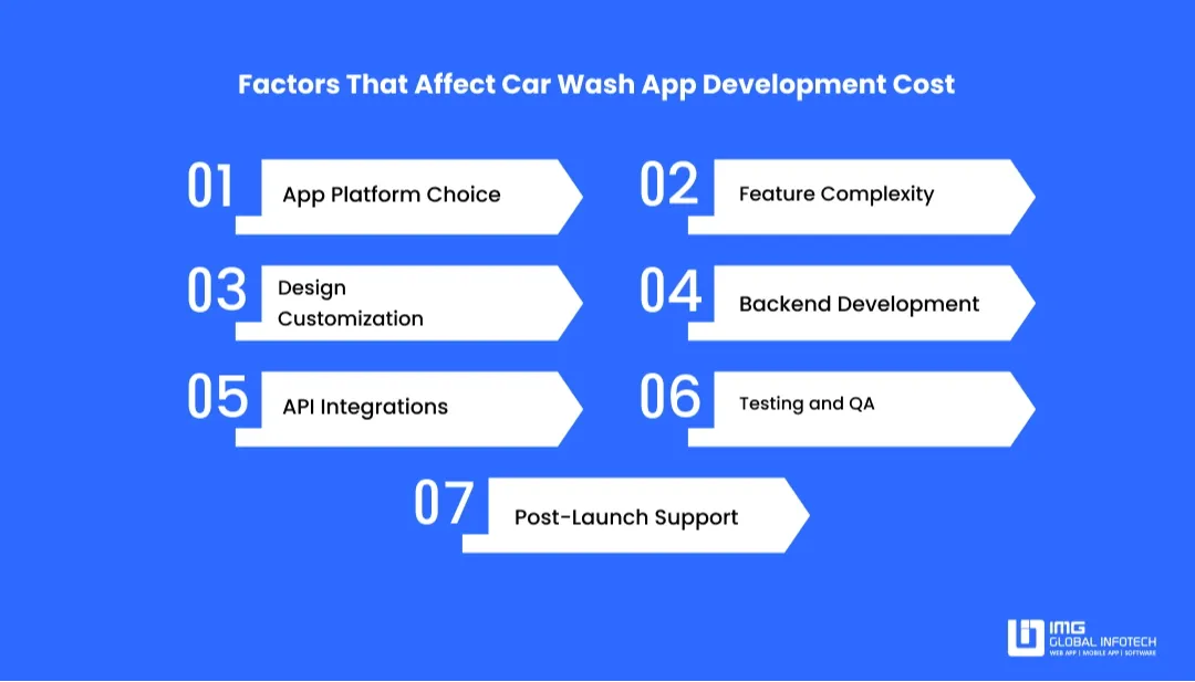  Factors That Affect Car Wash App Development Cost