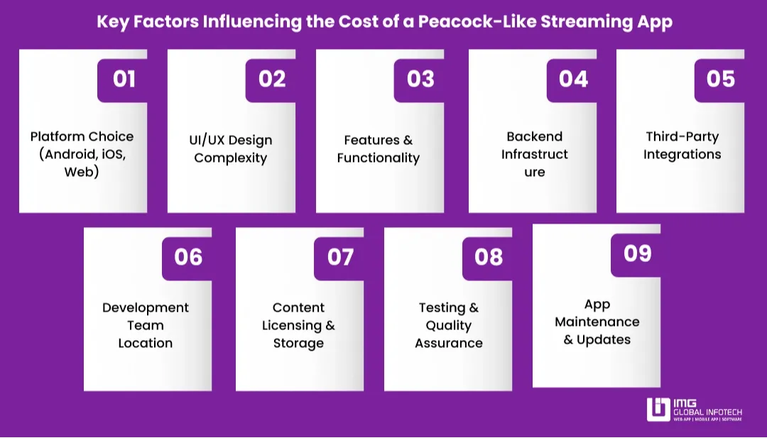 Factors That Affect the Cost of Building a Streaming App Like Peacock TV