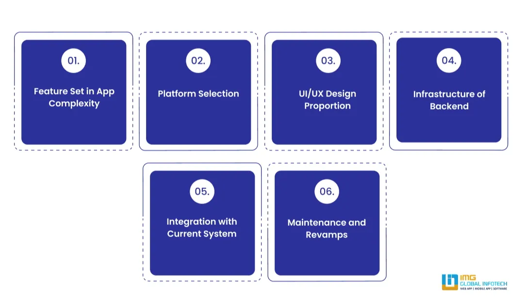 Factors that Influence the Overall Cost to Develop an App Like Woolworths