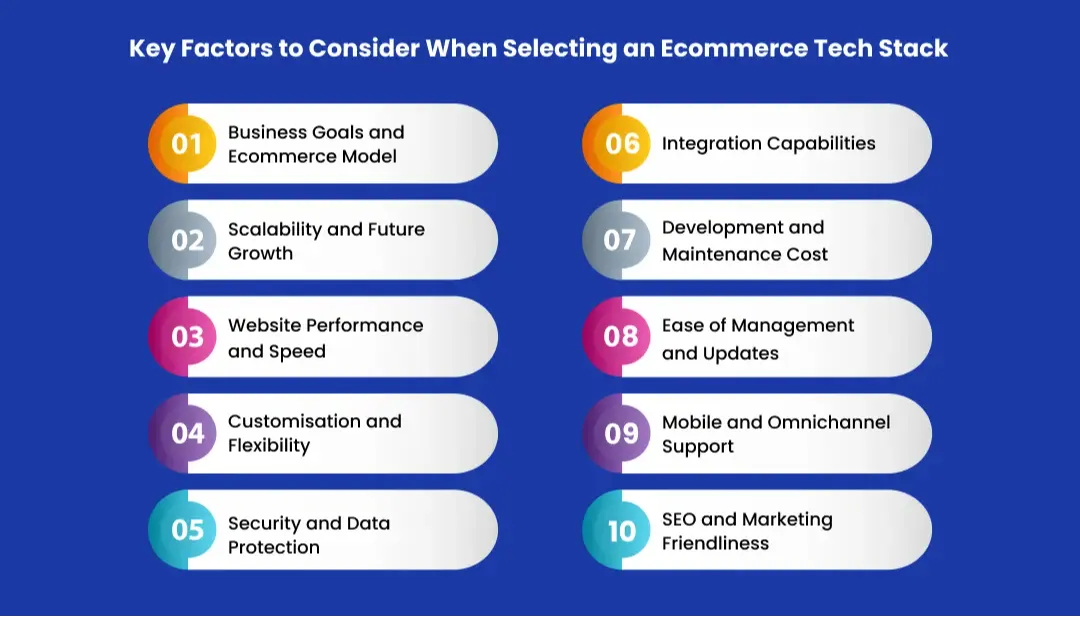 factors-to-choose-ecommerce-tech-stack