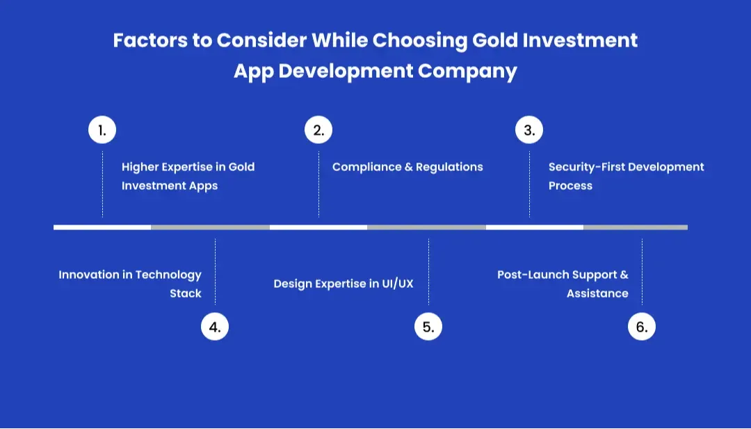 Factors to Consider While Choosing Gold Investment App Development Company
