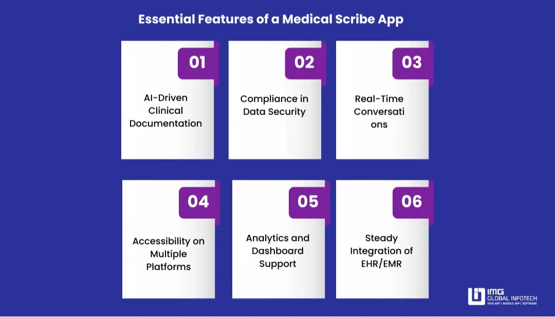 feature-of-ai-medical-scribe