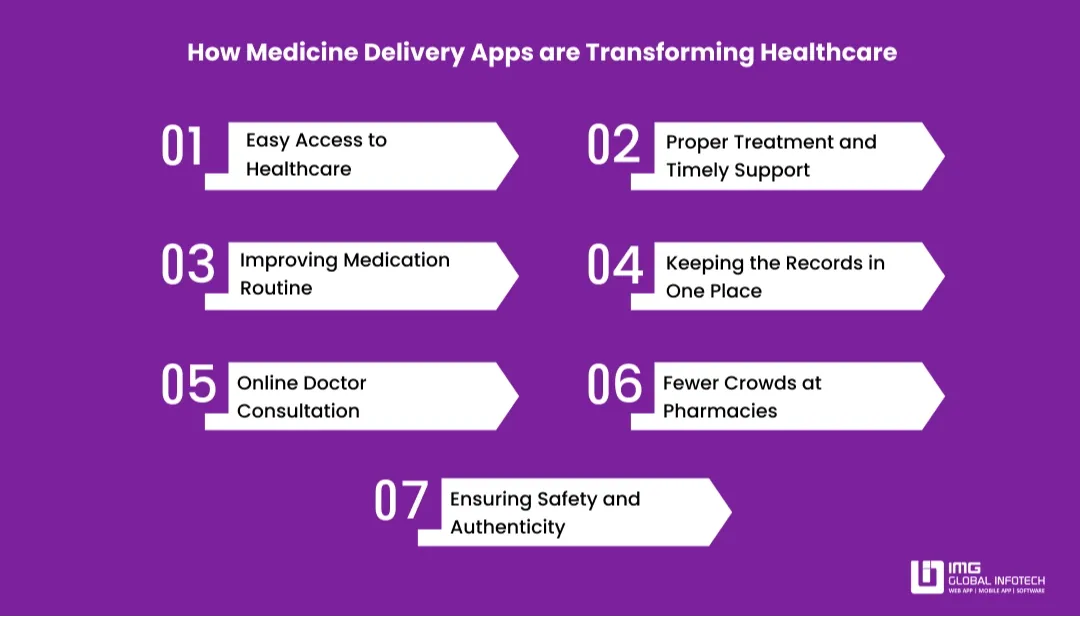 Instant Medicine Delivery Apps