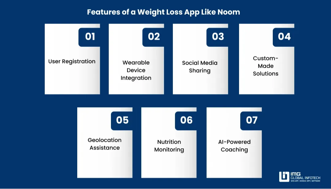 Features of a Weight Loss App Like Noom