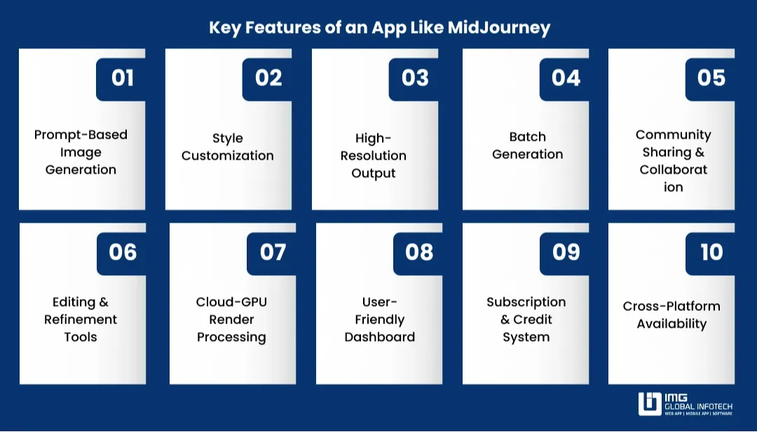 features-of-an-app-like-midjourney