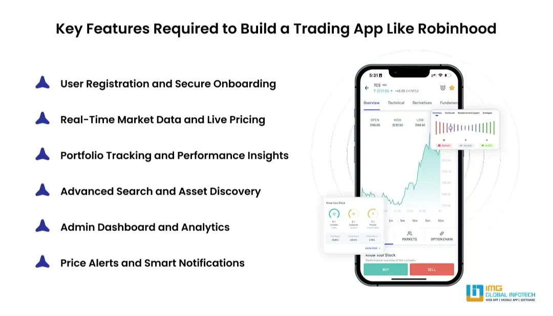 features-of-app-like-robinhood