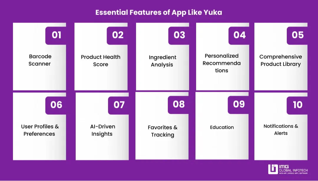 features-of-app-like-yuka