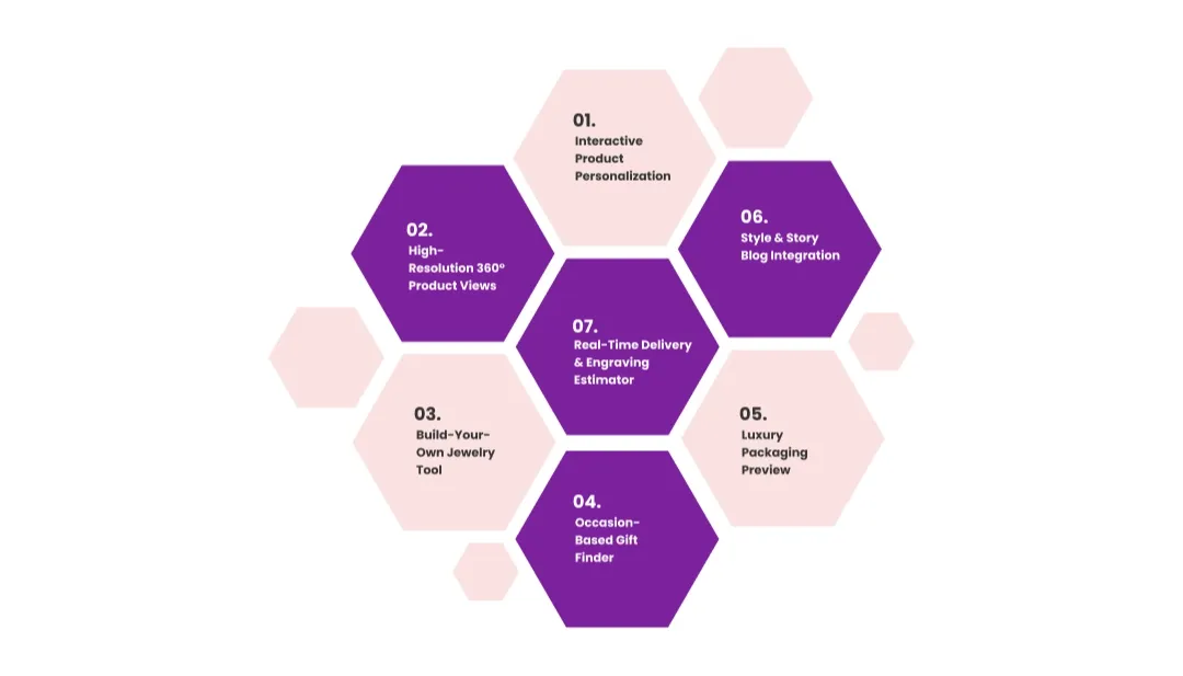 Features of a Jewelry Selling Website Like Astley Clarke