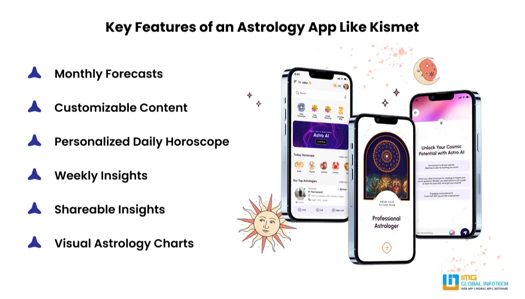 features-of-astrology-app-like-kismet