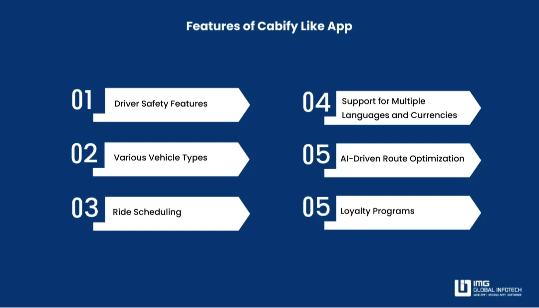 features-of-cabify-like-app