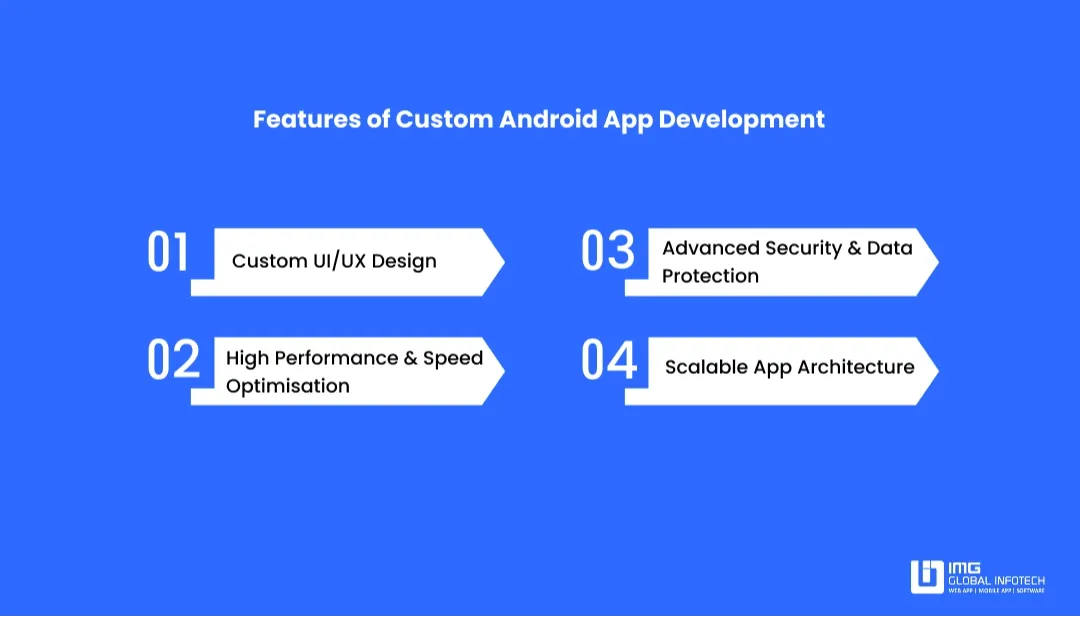 Key Features of Custom Android App Development