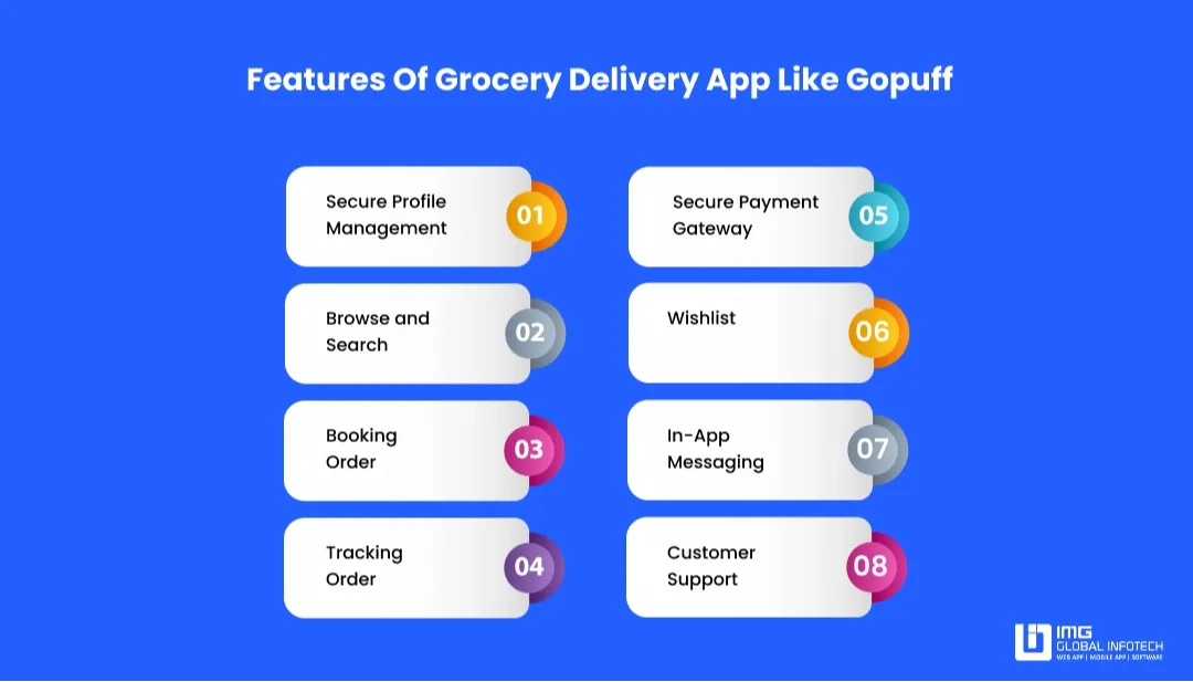 features-of-delivery-app-like-gopuff