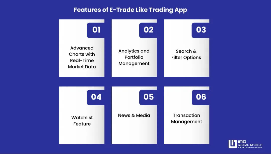 Key Features of a Trading App Like E-Trade