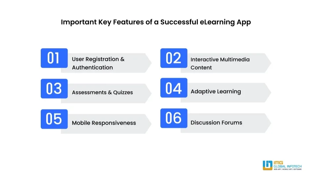 features-of-elearning-app