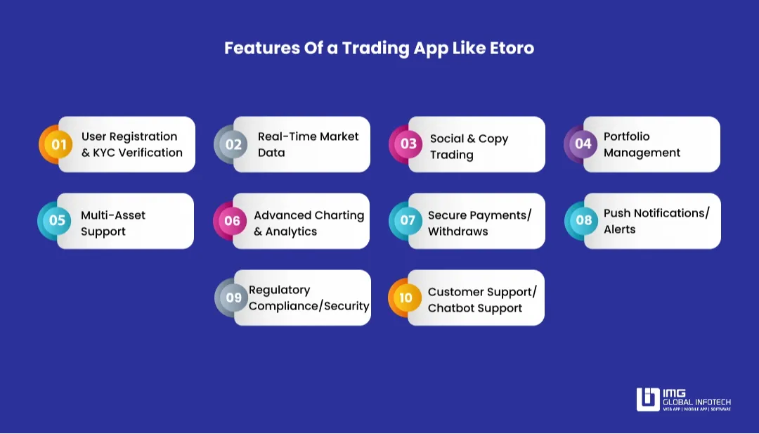 features-of-etoro-like-app