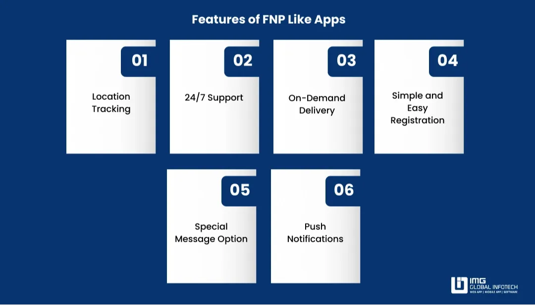 Key Features of a Gift Delivery App